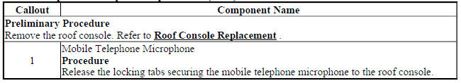 Mobile Telephone Microphone Replacement (Encore)