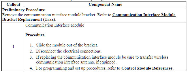 Communication Interface Module Replacement (Encore)