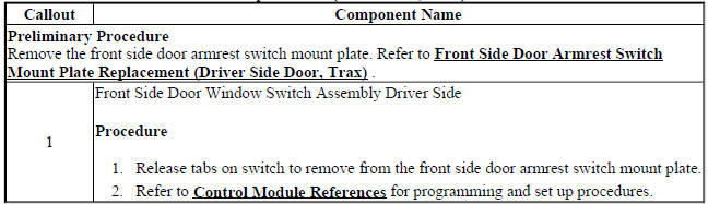 Front Side Door Window Switch Replacement (Driver Side, Encore)