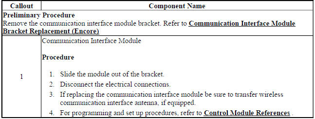 Communication Interface Module Replacement (Encore)