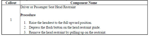 Driver or Passenger Seat Head Restraint Replacement (AJC)