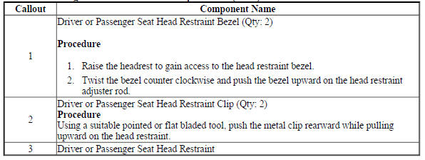 Driver or Passenger Seat Head Restraint Replacement (AHR)