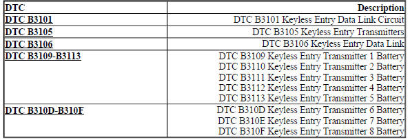 DIAGNOSTIC CODE INDEX