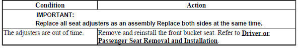 Seats - Adjuster Track Locks Ahead of Other Track
