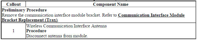 Wireless Communication Interface Antenna Replacement (Encore)