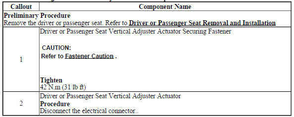Driver or Passenger Seat Vertical Adjuster Actuator Replacement