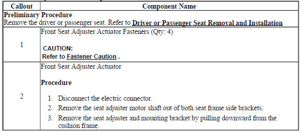 Front Seat Adjuster Actuator Replacement