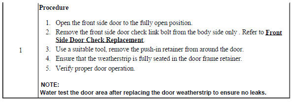 Front Side Door Weatherstrip Replacement - Door Side