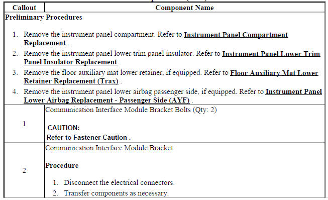 Communication Interface Module Bracket Replacement (Encore)