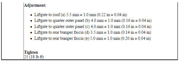 Liftgate Adjustment (Encore)