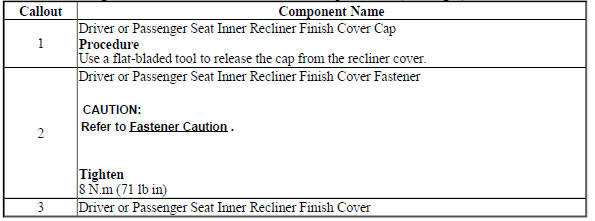 Driver or Passenger Seat Inner Recliner Finish Cover Replacement (Passenger)