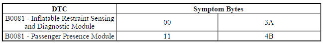 Circuit/System Verification