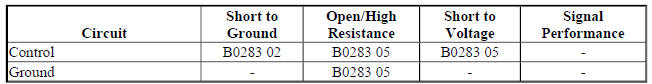 Diagnostic Fault Information