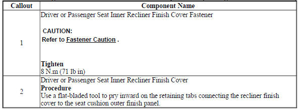 Driver or Passenger Seat Inner Recliner Finish Cover Replacement (Passenger Outboard with AG5)