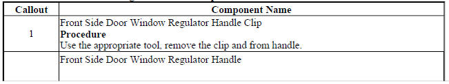 Front Side Door Window Regulator Handle Replacement