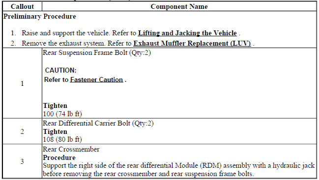 Rear Crossmember Replacement (AWD)