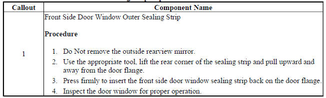 Front Side Door Window Outer Sealing Strip Replacement