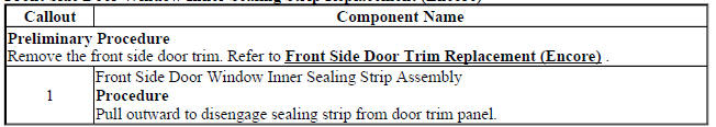 Front Side Door Window Inner Sealing Strip Replacement (Encore)