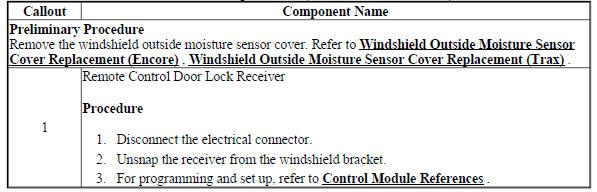 Remote Control Door Lock Receiver Replacement (Without UFL and LDW)