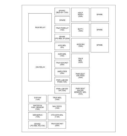 Fig. 21: Hood