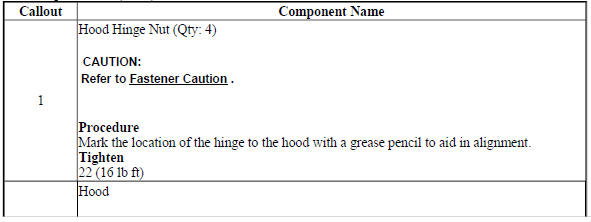 Hood Replacement (Encore)