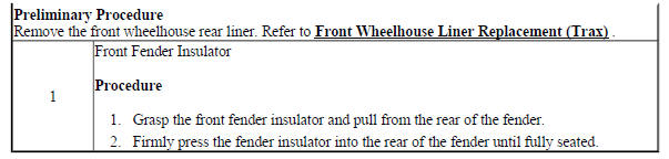 Front Fender Insulator Replacement (Encore)
