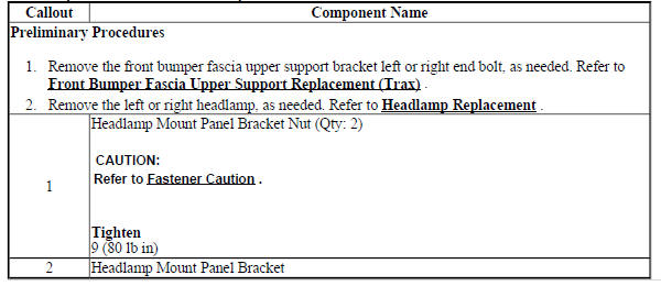 Headlamp Mount Panel Bracket Replacement