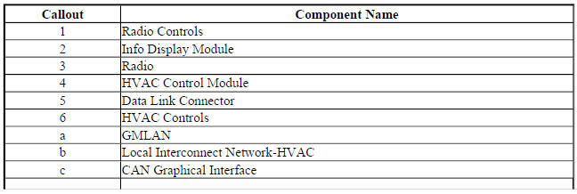 Radio/HVAC Communications
