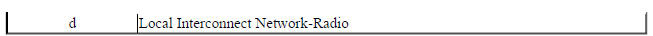 Radio/HVAC Communications