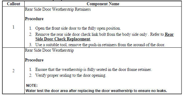 Rear Side Door Weatherstrip Replacement - Door Side