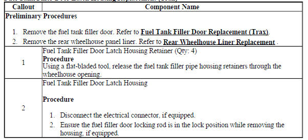 Fuel Tank Filler Door Latch Housing Replacement (Encore)