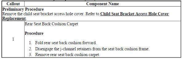 Rear Seat Back Cushion Carpet Replacement (60%)