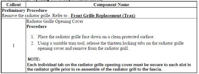 Radiator Grille Opening Cover Replacement (Encore)