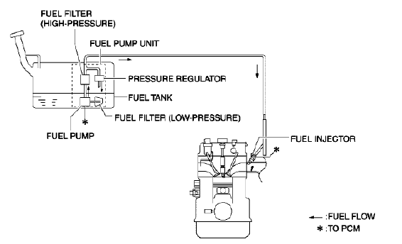 Fig. 62: 14 Power Windows AEC-AER-AEQ Block Diagram
