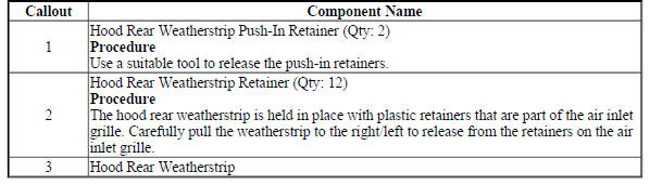 Hood Rear Weatherstrip Replacement (Encore)