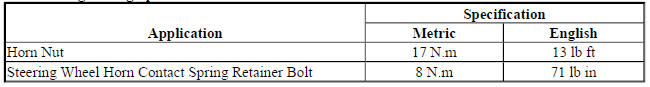 Fastener Tightening Specifications