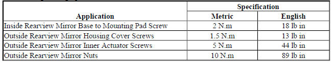 Fastener Tightening Specifications