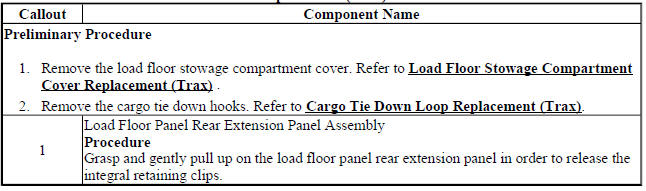 Load Floor Panel Rear Extension Panel Replacement (Encore)