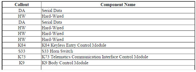 14 Horns Block Diagram
