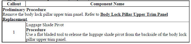 Luggage Shade Pivot Replacement (Body Side)