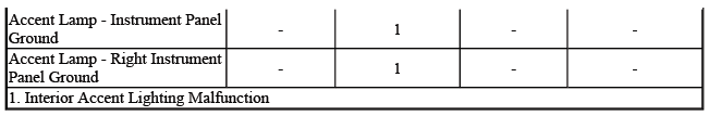 Diagnostic Fault Information