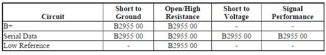 Diagnostic Fault Information