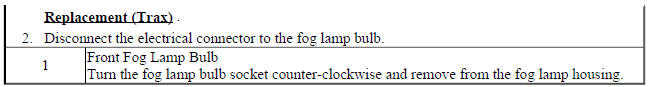 Front Fog Lamp Bulb Replacement (Encore)