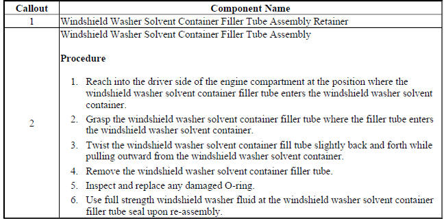 Windshield Washer Solvent Container Filler Tube Replacement