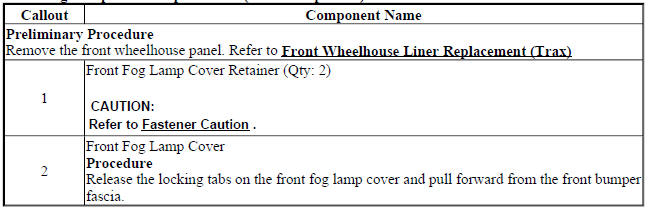 Front Fog Lamp Cover Replacement (Encore Except T3U)