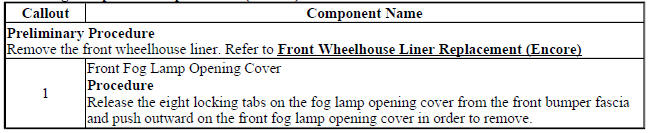 Front Fog Lamp Cover Replacement (Encore)