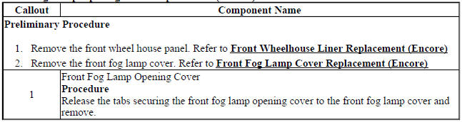 Front Fog Lamp Opening Cover Replacement (Encore)