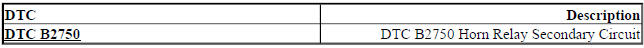 DIAGNOSTIC CODE INDEX