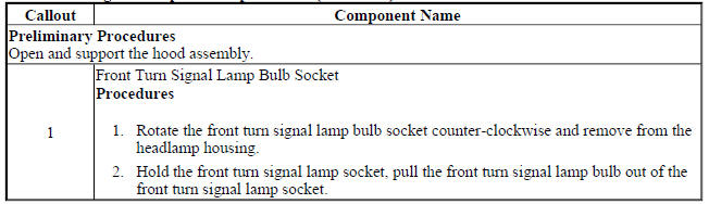 Front Turn Signal Lamp Bulb Replacement (Left hand)