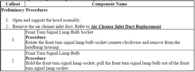 Front Turn Signal Lamp Bulb Replacement (Right Hand)